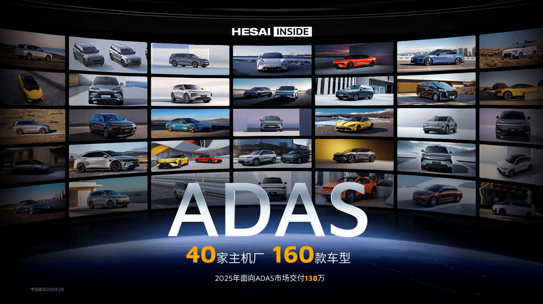 突破 51%，市占率連續(xù) 13 個月第一！禾賽車載主激光雷達(dá)市場斷層領(lǐng)先