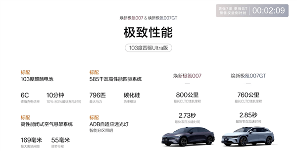 全域900V高壓架構(gòu)打造 煥新極氪007/007GT上市：限時19.39萬起