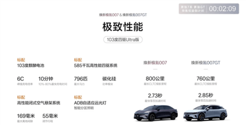全域900V高压架构打造 焕新极氪007/007GT上市：限时19.39万起