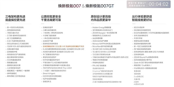 全域900V高壓架構(gòu)打造 煥新極氪007/007GT上市：限時19.39萬起