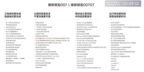 全域900V高压架构打造 焕新极氪007/007GT上市：限时19.39万起