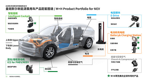 深耕中国三十载，曼胡默尔锚定“十五五”增长新引擎