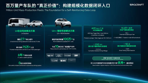 智能电动2026 | 轻舟智航联合创始人、董事长兼CEO于骞：物理AI，智驾的下一个战场