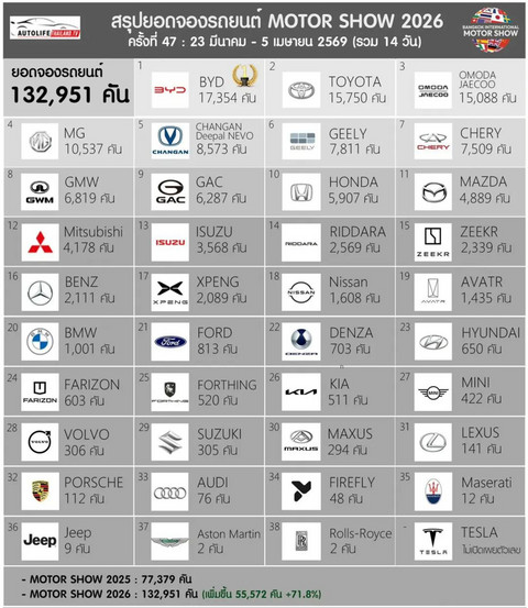 中国电车出海卖爆了，感谢“懂王”送来的神助攻