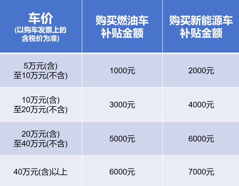 一季度车市大跌 17%，靠以旧换新硬拉回2468亿销售额
