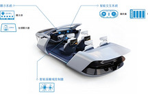 座舱+智驾“双料冠军”，启动赴港IPO