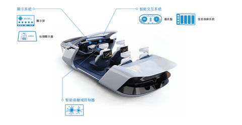 座舱+智驾“双料冠军”，启动赴港IPO