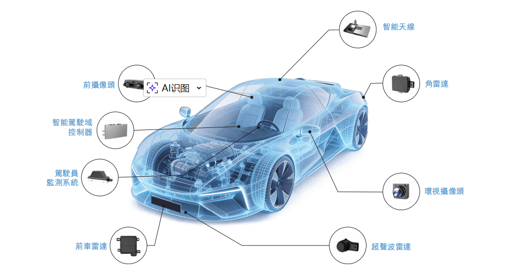 座舱+智驾“双料冠军”，启动赴港IPO