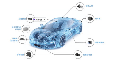 座舱+智驾“双料冠军”，启动赴港IPO