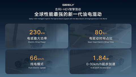 吉利i-HEV智擎混动技术正式发布，重新定义新一代油电混动