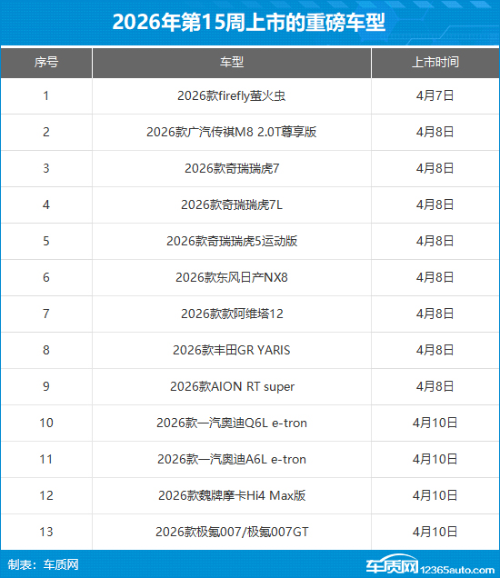 2026年第15周上市新车汇总