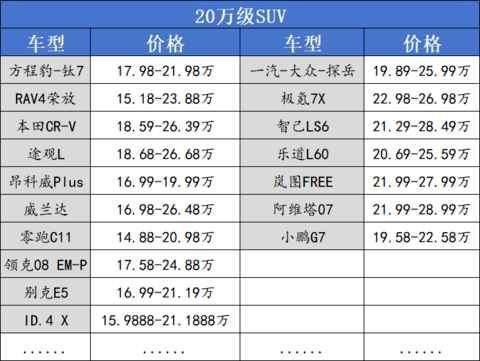 理想和东风日产的事儿，仅仅是因为水军吗？