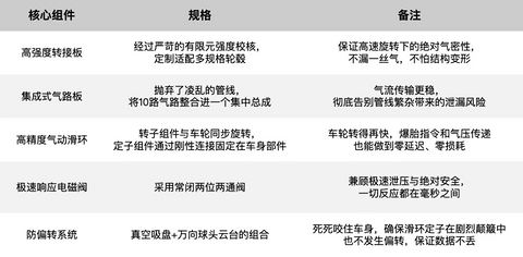 标定毫秒级底盘自救：爆胎模拟系统如何实现高保真“极限复现”？