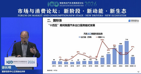 智能电动2026｜徐长明：2026年车市“国内趋稳，国际看涨”