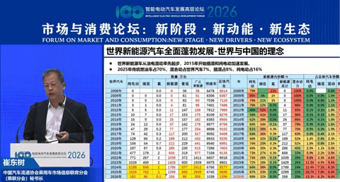 智能电动2026｜崔东树：汽车内需承压，亟需长效政策稳增长