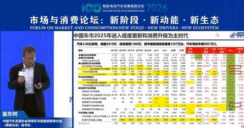智能电动2026｜崔东树：汽车内需承压，亟需长效政策稳增长
