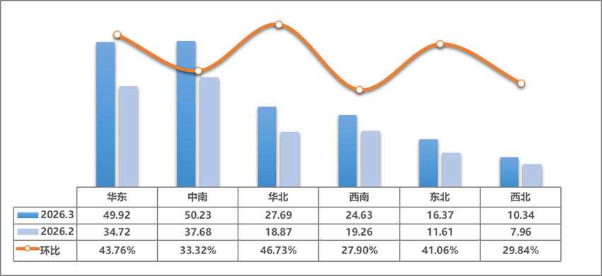 二手车市场，复苏提速