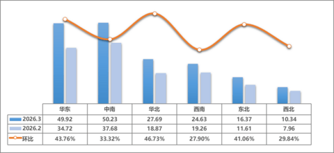 二手车市场，复苏提速