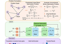 马里兰大学开发新框架 旨在增强量子算法以应对复杂的配送路线