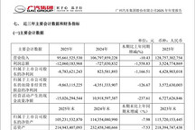 认清现实的广汽，翻身只能靠自己