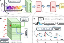 密歇根大学发明软硬件协同设计 使AI在边缘设备上高效运行