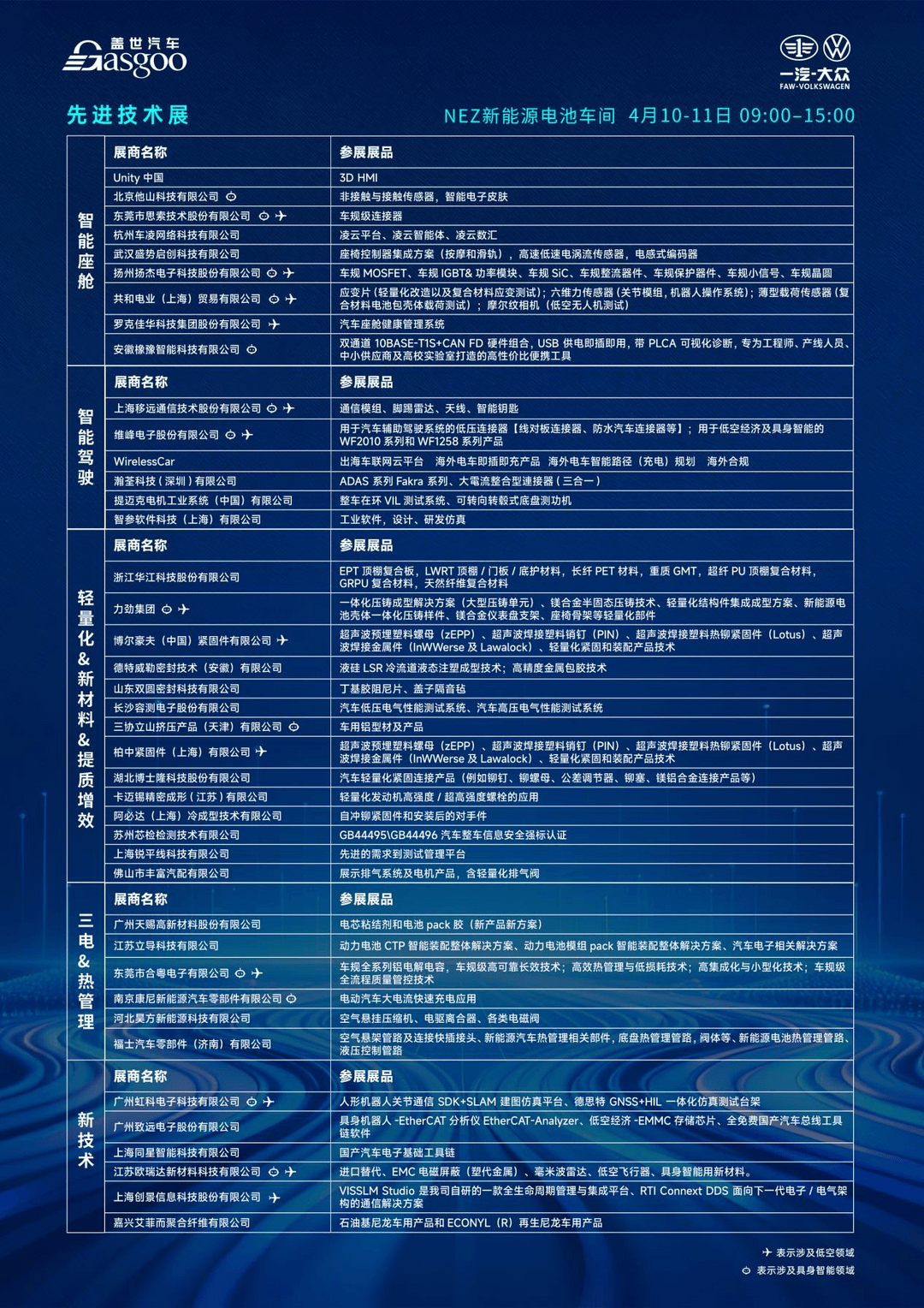 走進一汽-大眾 |&nbsp;首屆技術(shù)創(chuàng)新論壇圓滿落幕