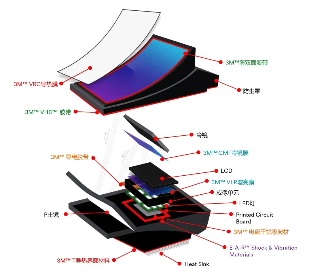 智能驾驶舱体验更沉浸式的秘密，就在这一篇