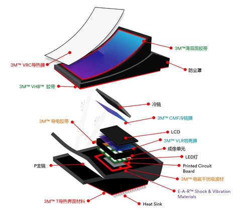 智能驾驶舱体验更沉浸式的秘密，就在这一篇