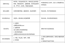 2026北京车展 | “同源共链”汽车·机器人·低空经济产业链协同对接会