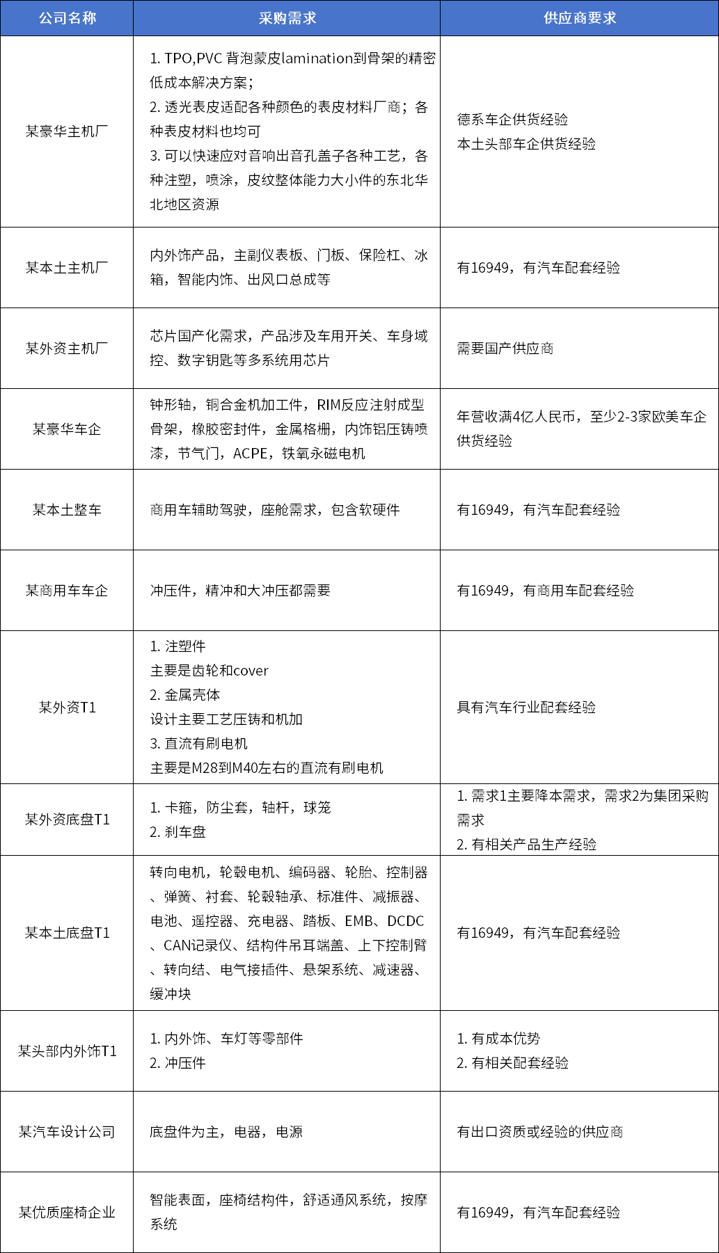 2026北京车展 | “同源共链”汽车·机器人·低空经济产业链协同对接会