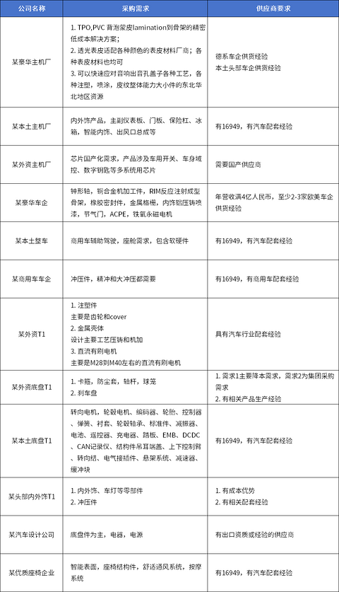 2026北京车展 | “同源共链”汽车·机器人·低空经济产业链协同对接会