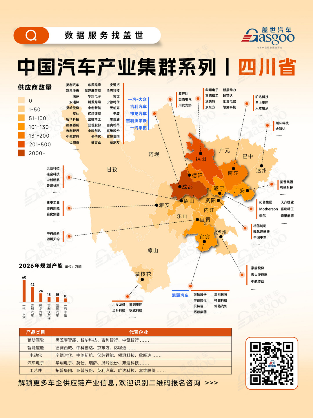一張圖看懂四川省汽車產(chǎn)業(yè)集群丨蓋世全球汽車產(chǎn)業(yè)大數(shù)據(jù)