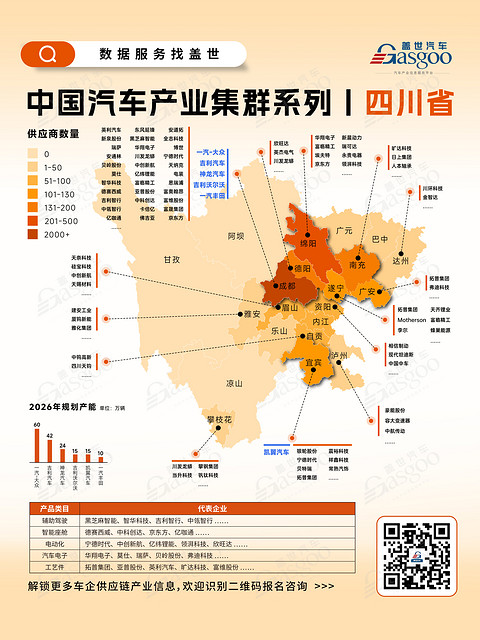 一张图看懂四川省汽车产业集群丨盖世全球汽车产业大数据