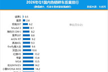 2026年一季度国内热销轿车质量排行