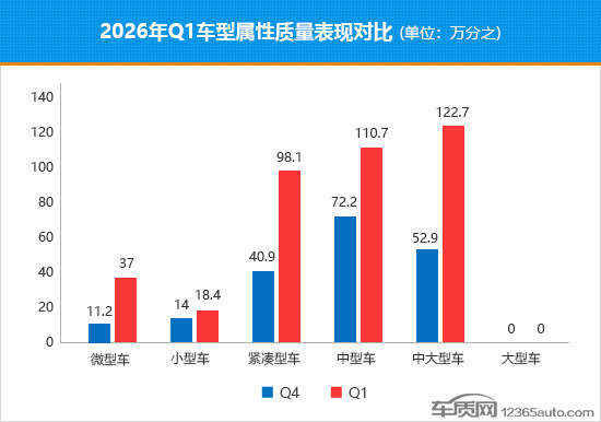 2026年一季度國內(nèi)熱銷轎車質(zhì)量排行