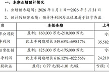 受益于锂价上涨，赣锋锂业预计一季度扭亏为盈