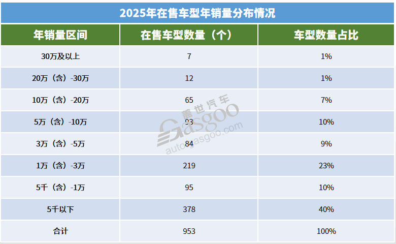内卷的尽头，新车扎堆？