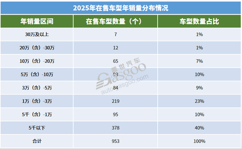 内卷的尽头，新车扎堆？