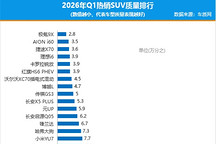 2026年一季度国内热销SUV质量排行