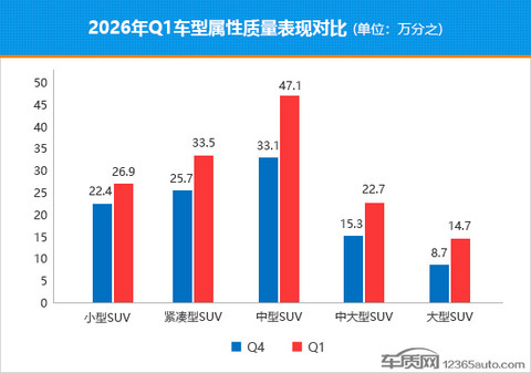 2026年一季度国内热销SUV质量排行