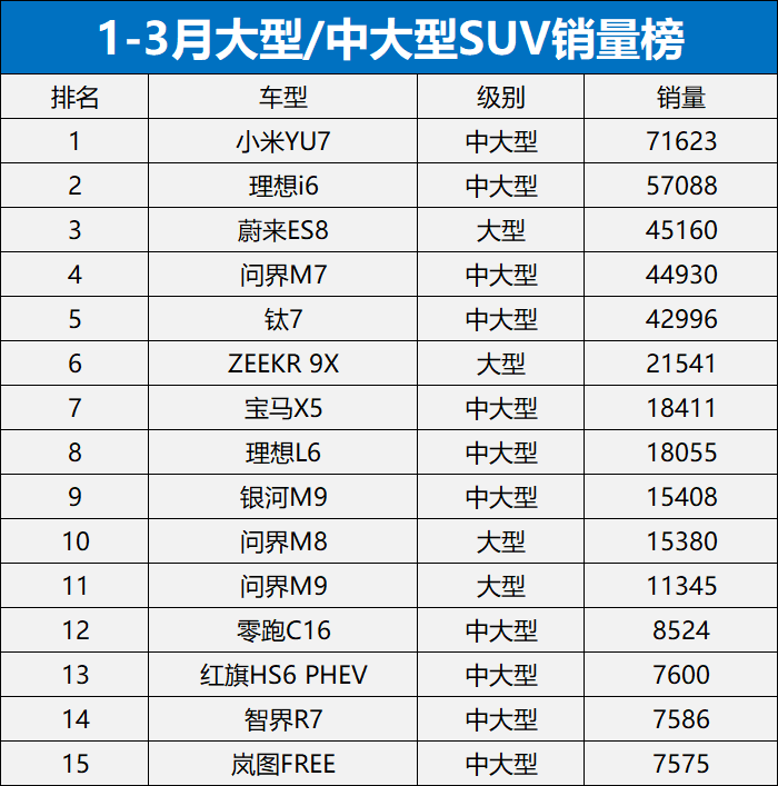 大SUV与MPV必有一战？