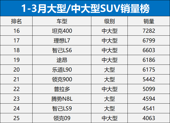 大SUV与MPV必有一战？