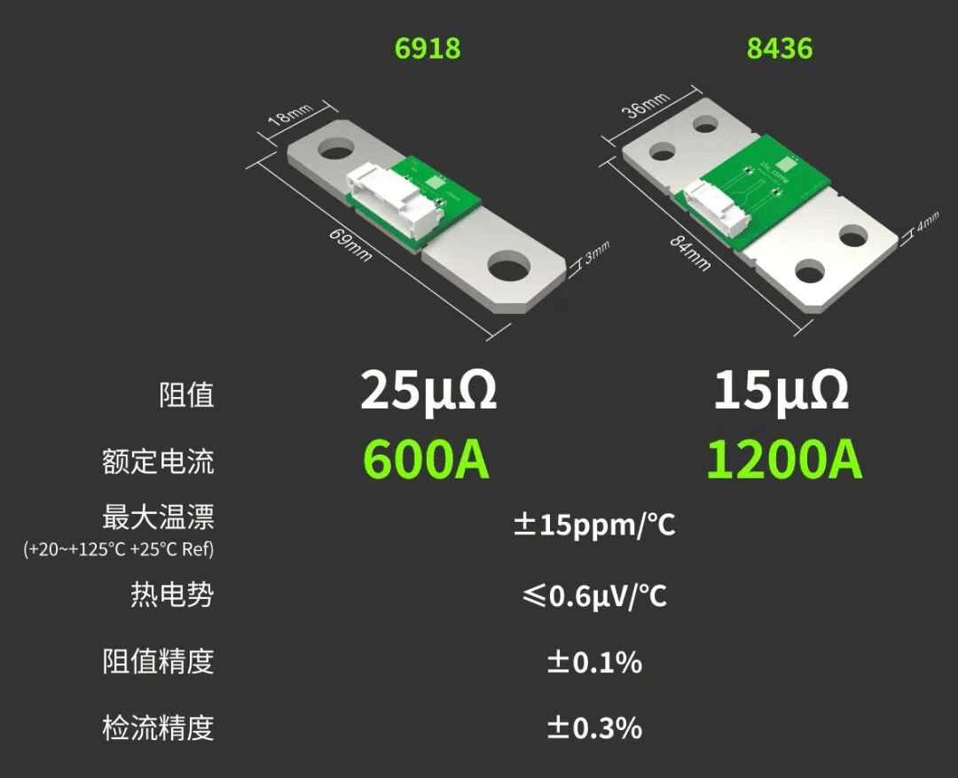 不补偿&nbsp;，也精准！RESI新一代高精密分流器检流模组问世！
