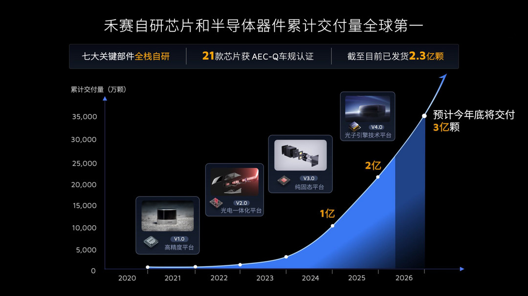“空间智能”，藏着禾赛巨大野心