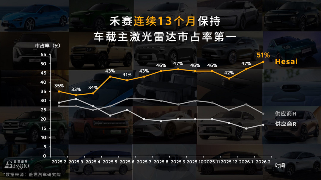 “空间智能”，藏着禾赛巨大野心