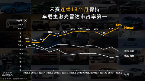 “空间智能”，藏着禾赛巨大野心