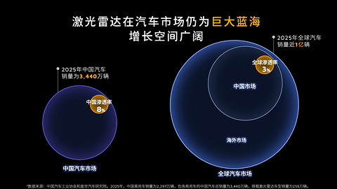 “空间智能”，藏着禾赛巨大野心