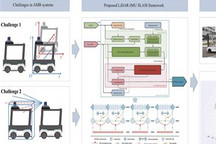 中国研究人员发明新型激光雷达-惯性测量单元SLAM框架 提高自动驾驶模块化巴士的对接精度