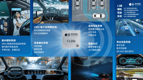 首个本土舱驾一体量产破局，黑芝麻智能牵手东风构建国产智驾新标杆