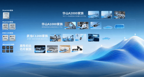 首个本土舱驾一体量产破局，黑芝麻智能牵手东风构建国产智驾新标杆